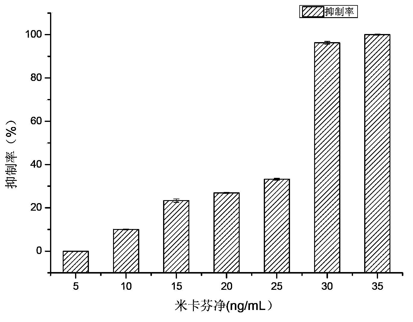 Brewer yeast strain with variety of tolerance to beer fermentation environment and application thereof