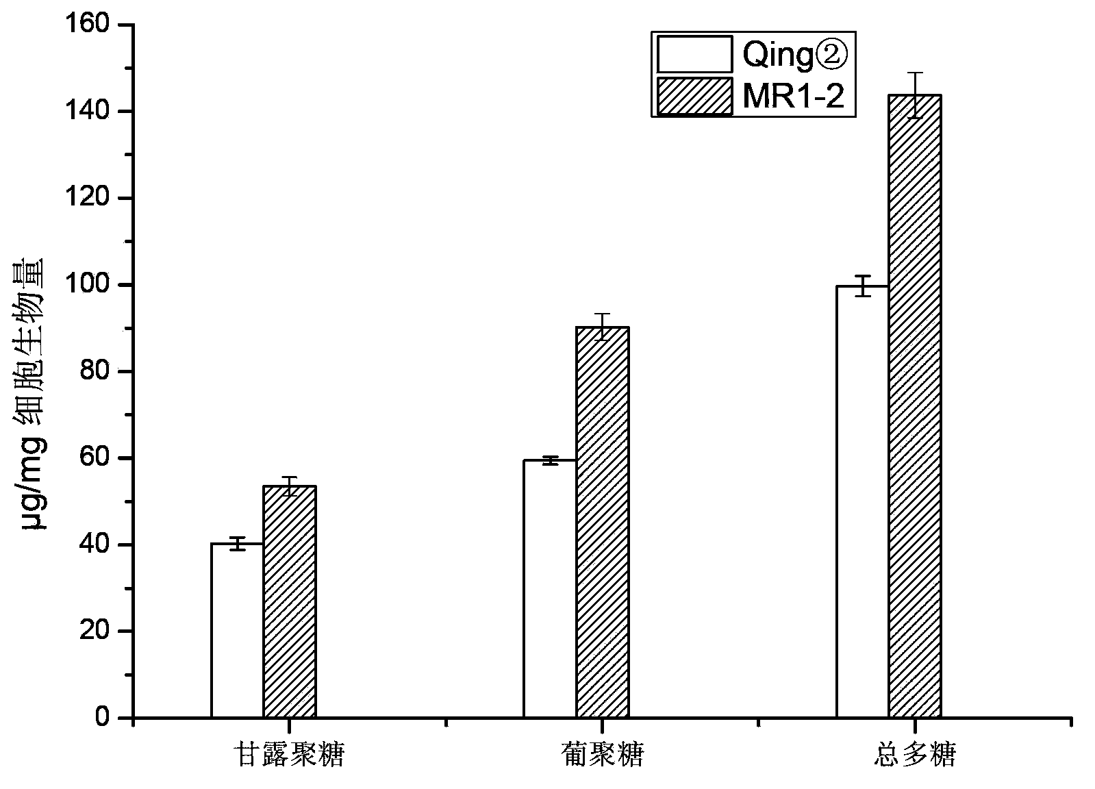 Brewer yeast strain with variety of tolerance to beer fermentation environment and application thereof