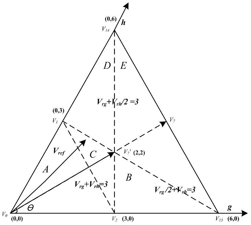 60degree coordinate system based virtual vector modulation algorithm of tri-level inverter