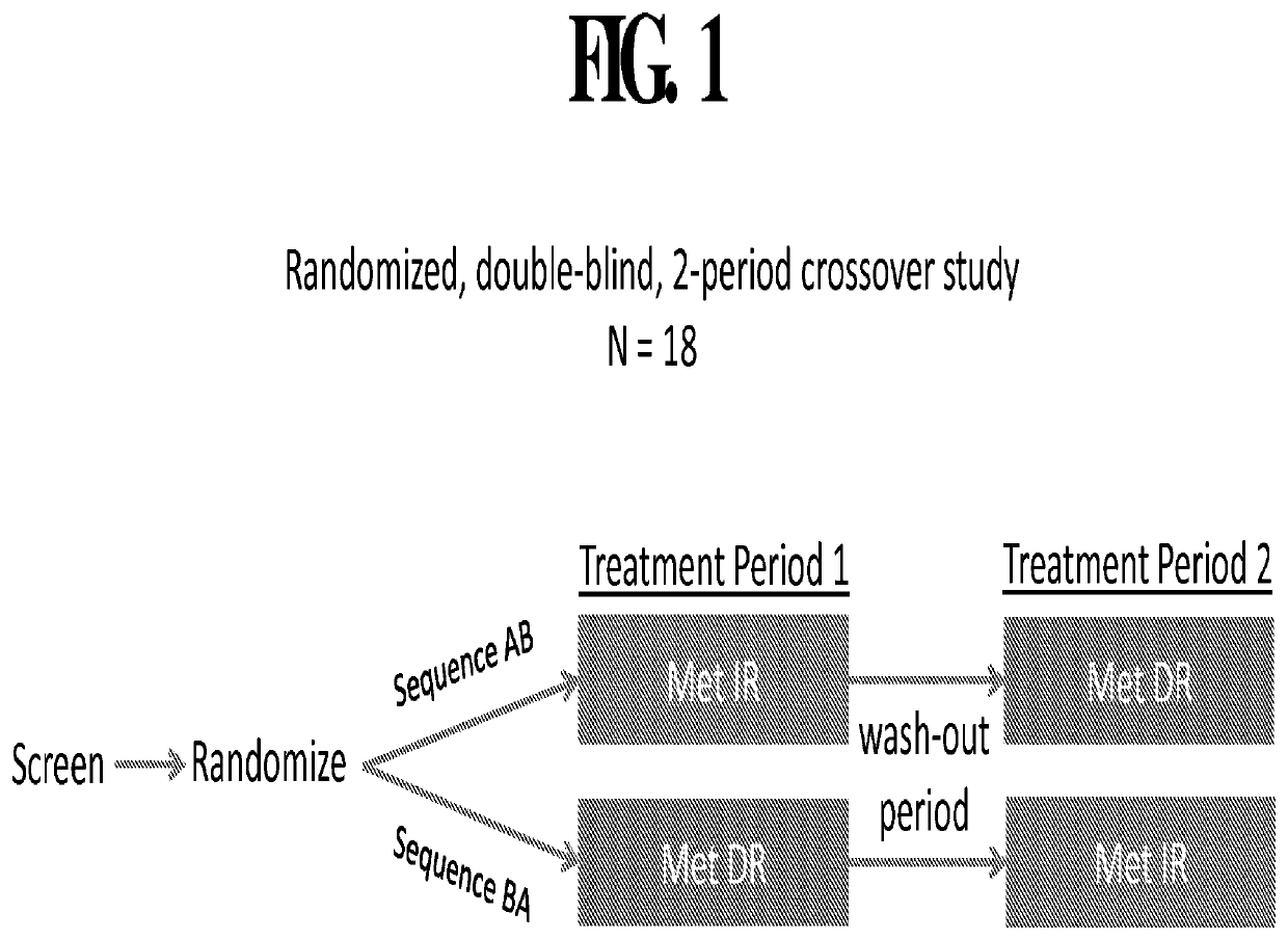 Compositions and methods for treating metabolic disorders