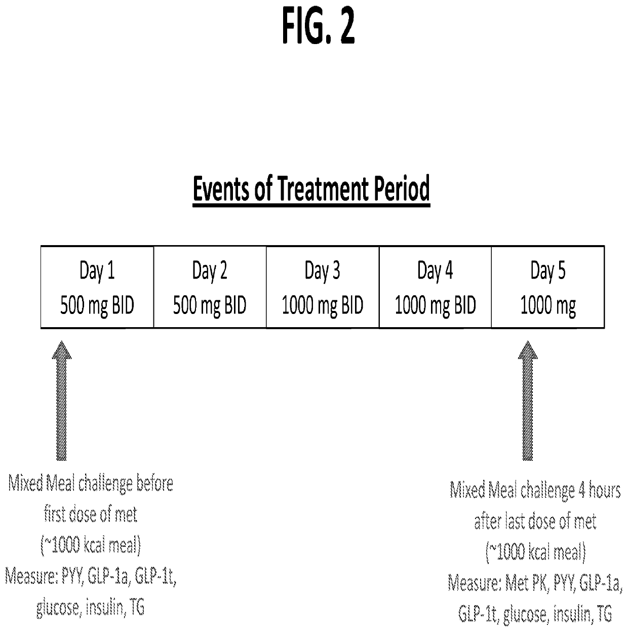 Compositions and methods for treating metabolic disorders