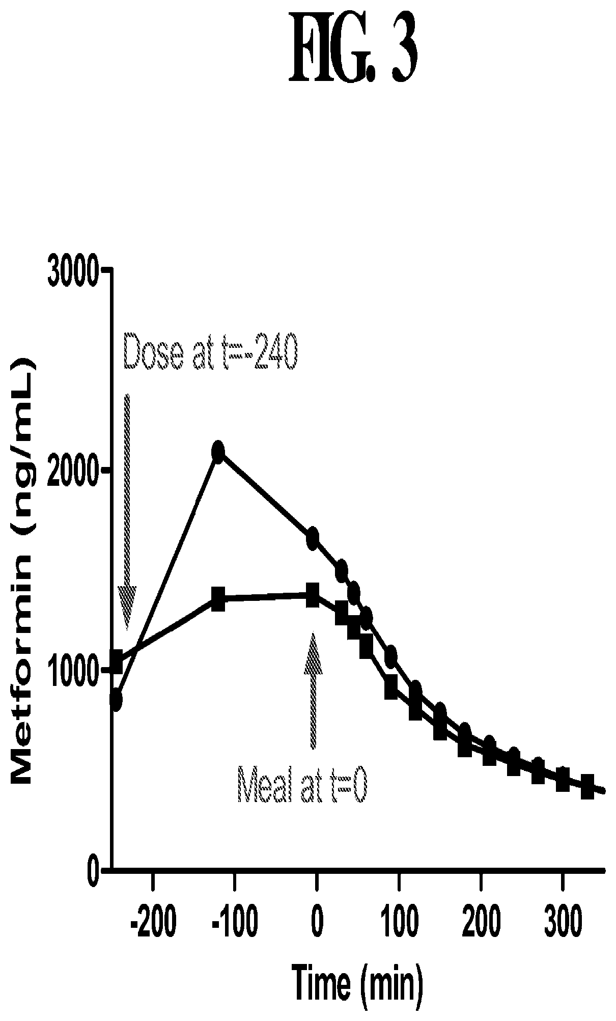 Compositions and methods for treating metabolic disorders