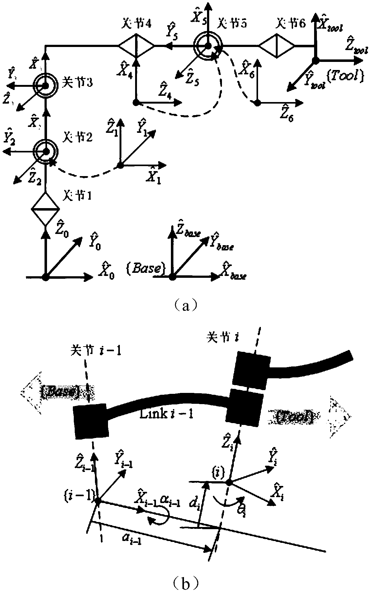 Six-degree-of-freedom robot dynamics parameter identification method and system