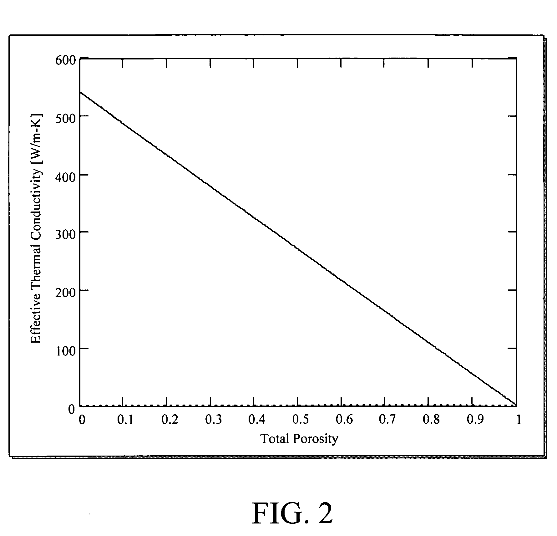 Method and apparatus for absorbing thermal energy