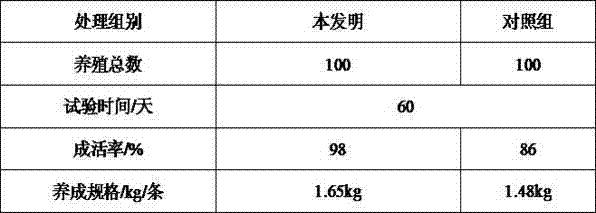 A kind of fish feed formula and preparation method thereof