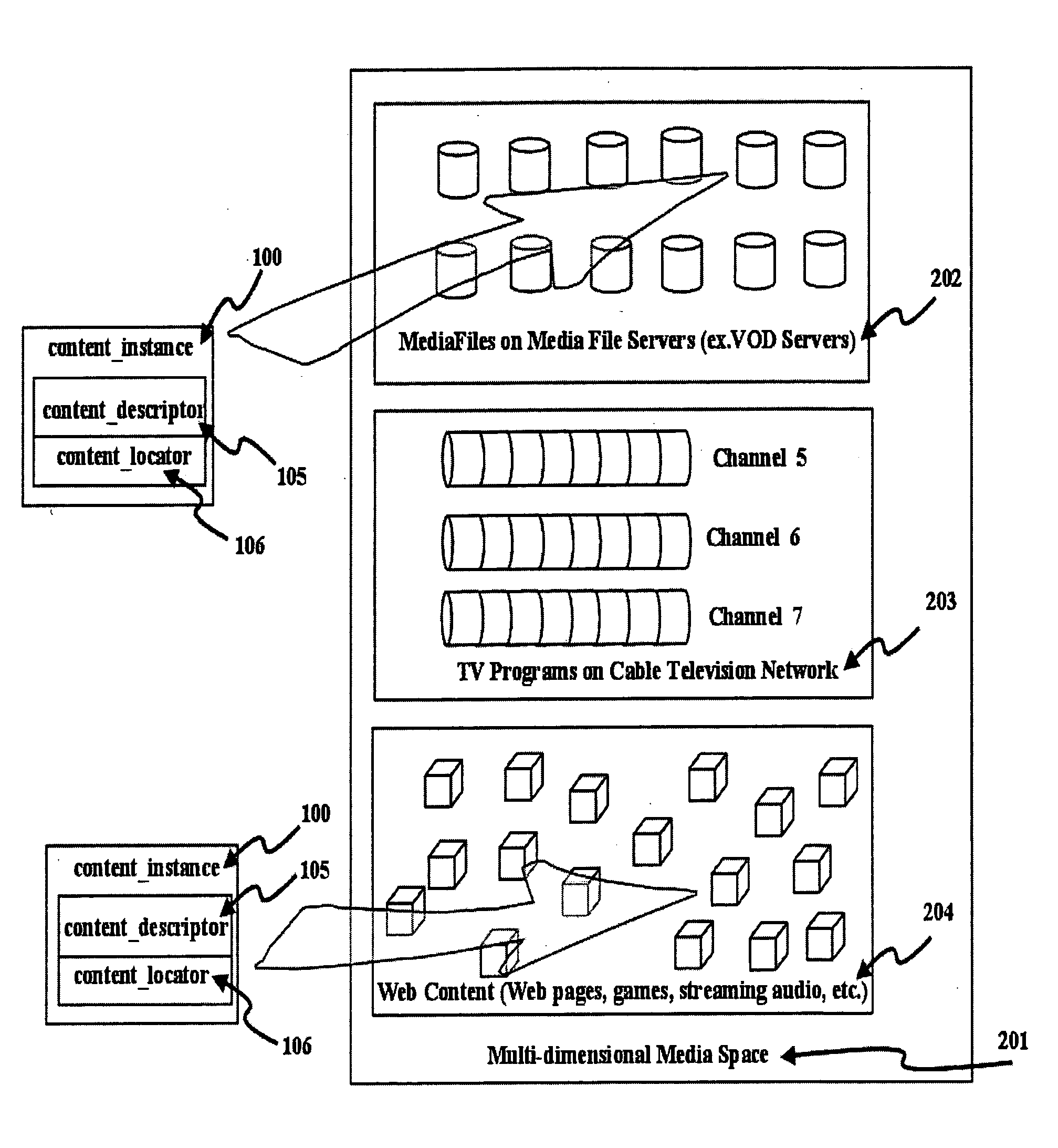 Method and apparatus for organizing, sorting and navigating multimedia content