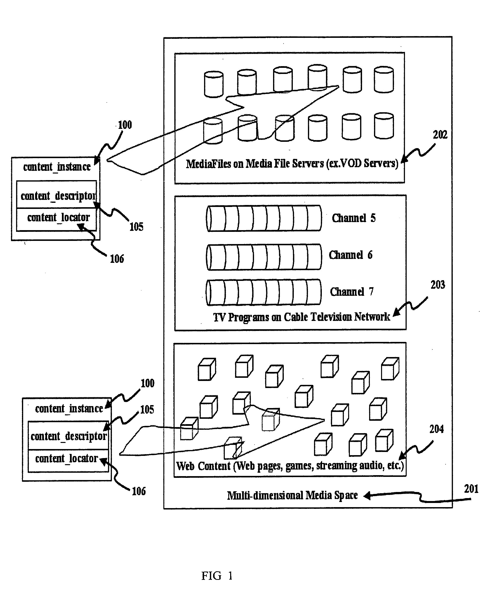 Method and apparatus for organizing, sorting and navigating multimedia content