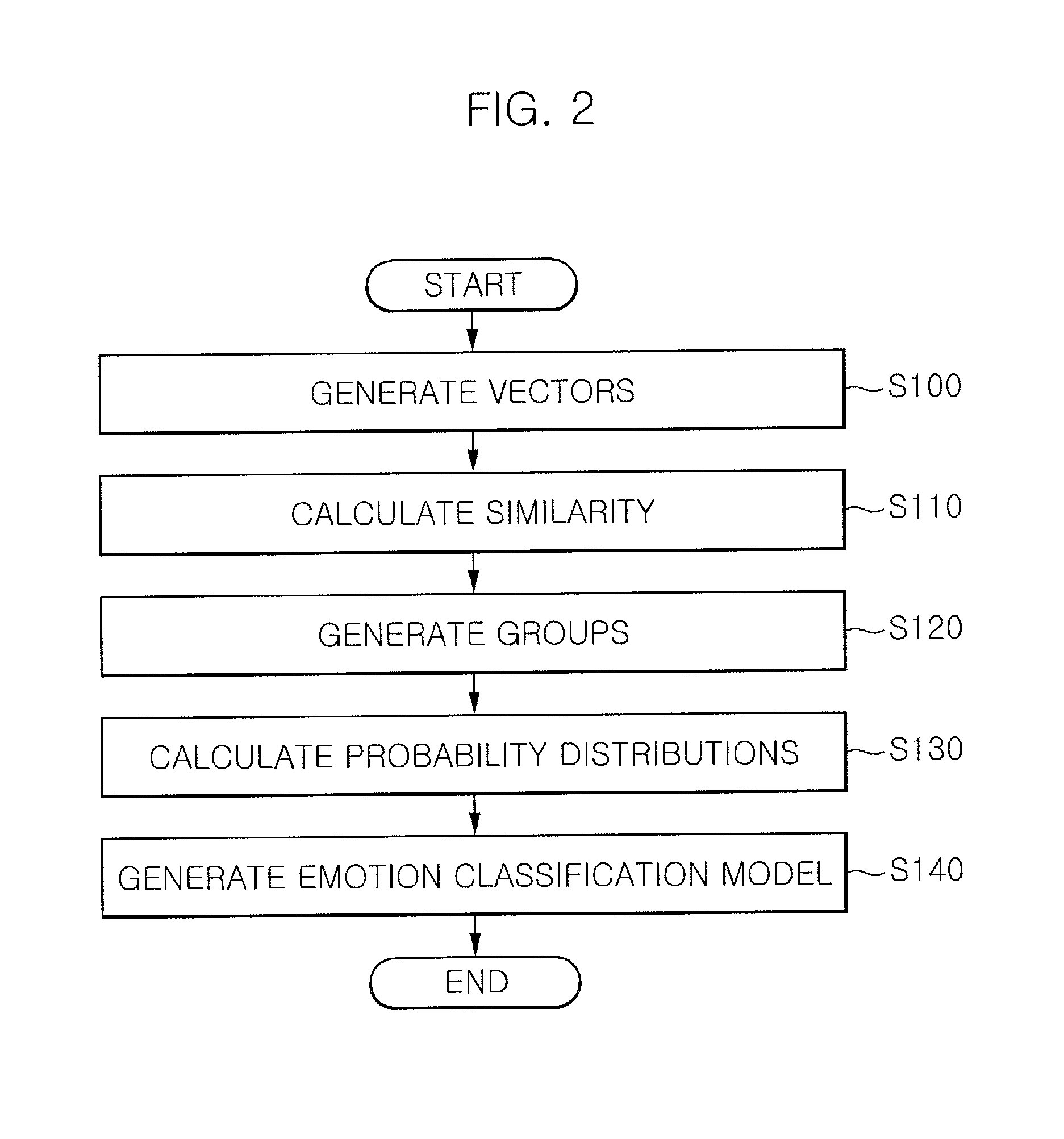 Music search apparatus and method using emotion model