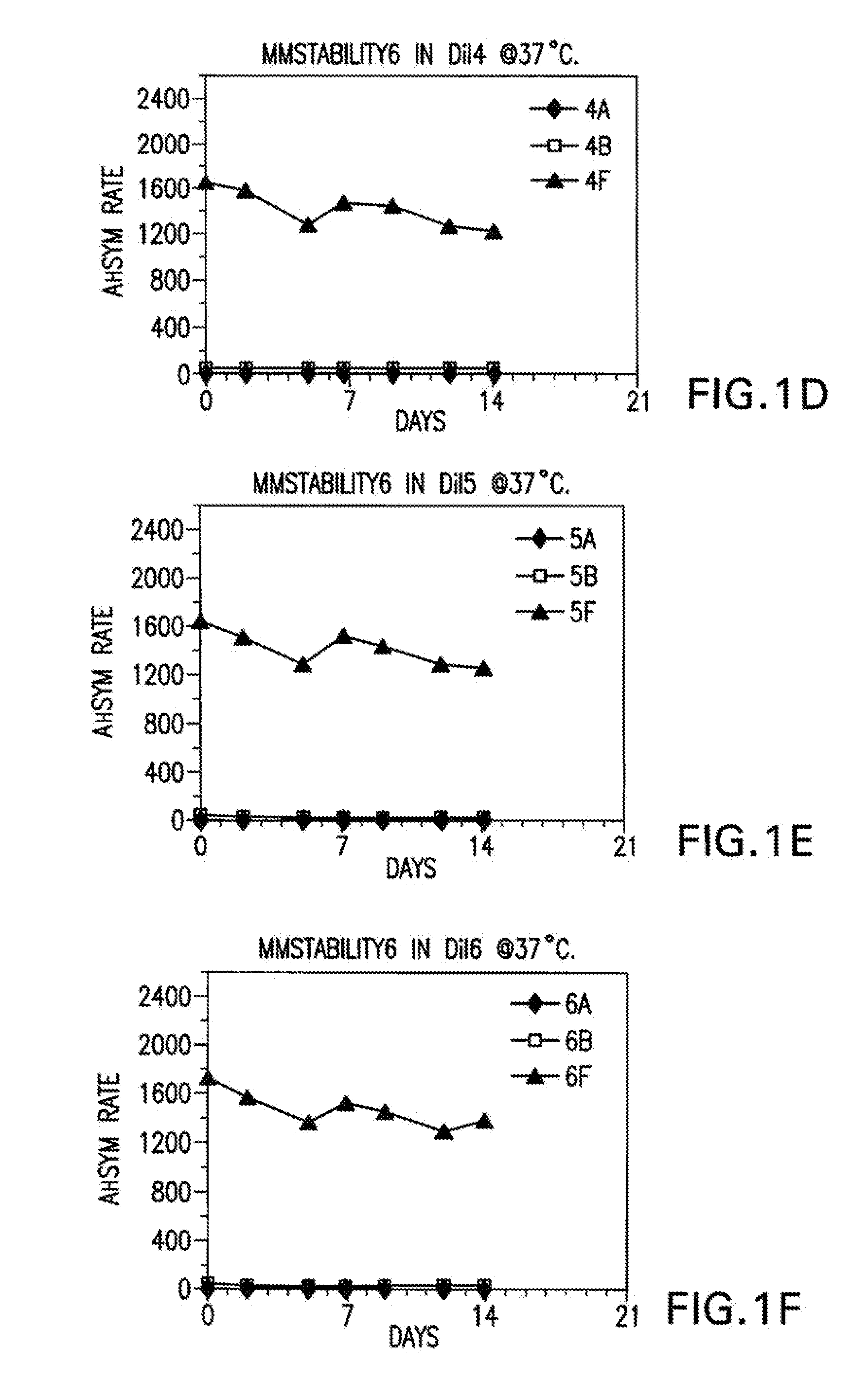 Method of stabilizing human natriuretic peptides