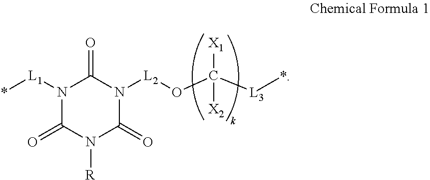 Resist underlayer composition, and method of forming patterns using the composition