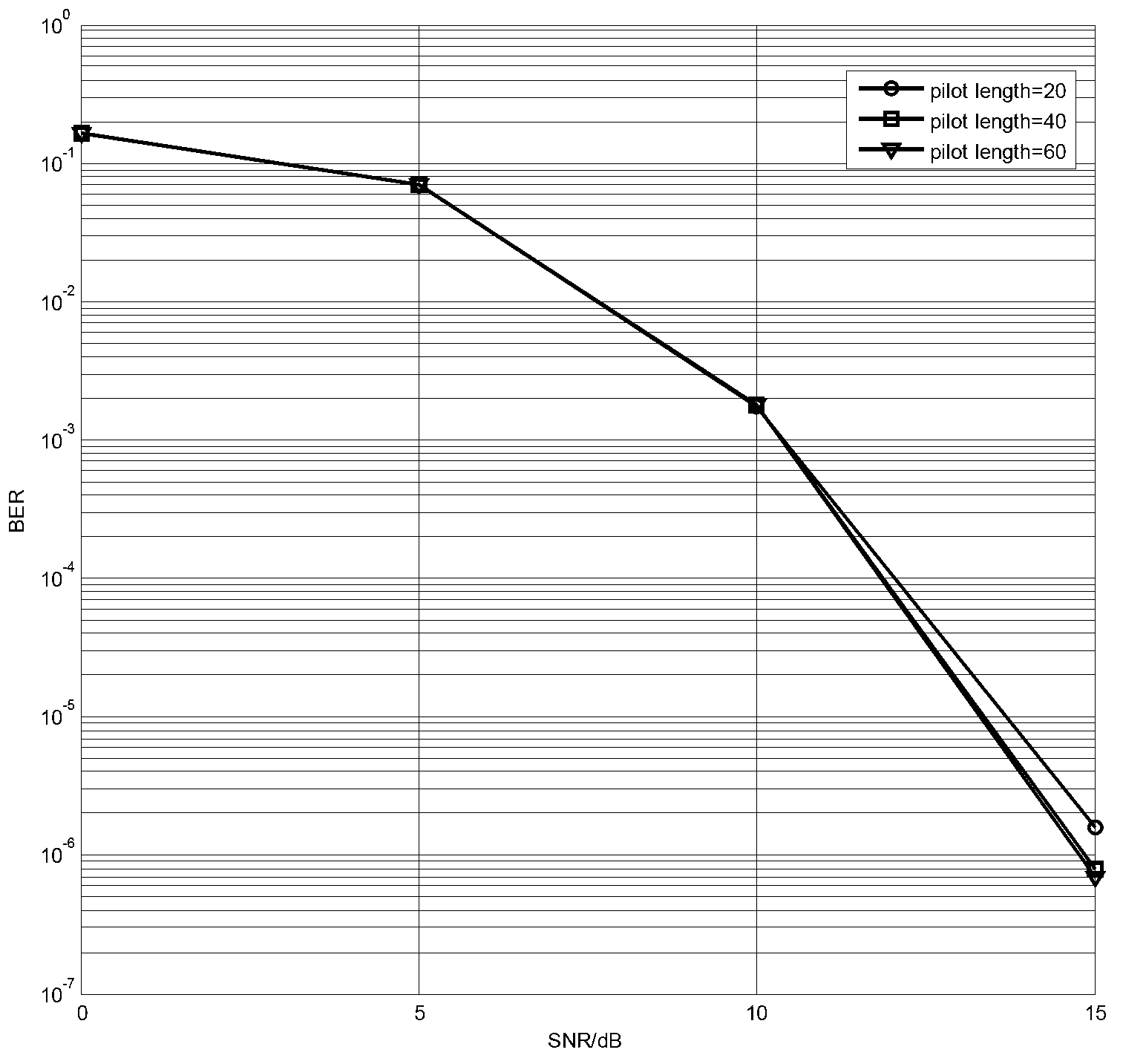 Estimation method of multi-path non-Gaussian noise channel based on empirical likelihood method