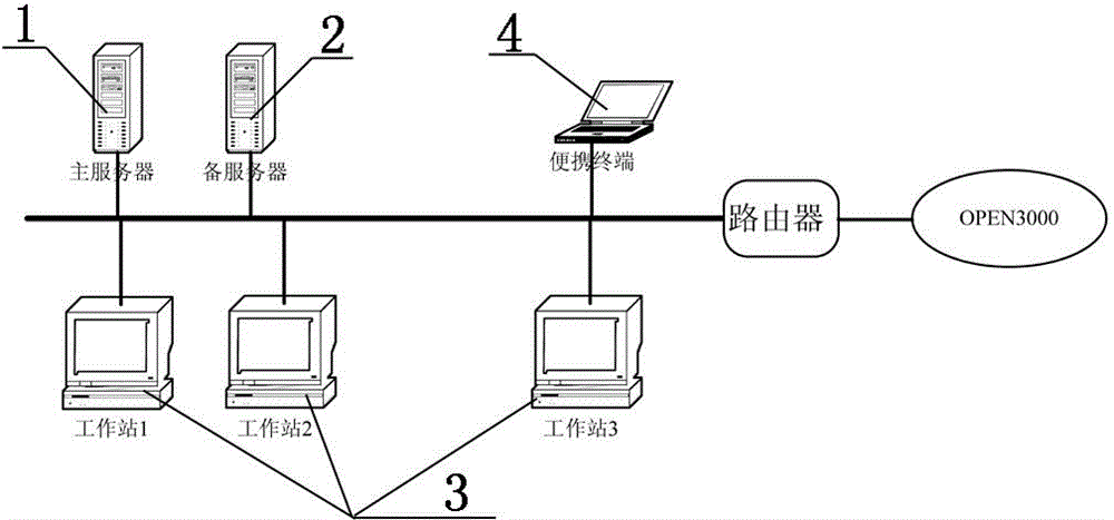 Offline type dispatching operation ticket system and method based on field error prevention and simulated ticket training