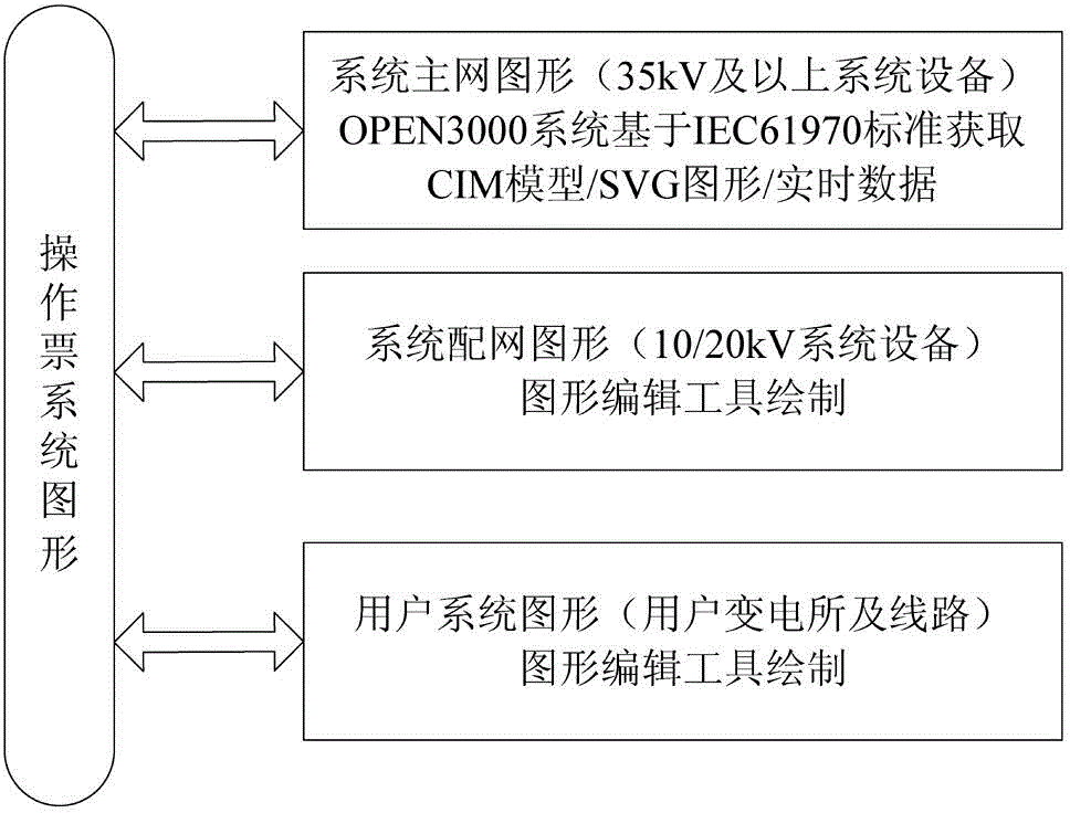 Offline type dispatching operation ticket system and method based on field error prevention and simulated ticket training