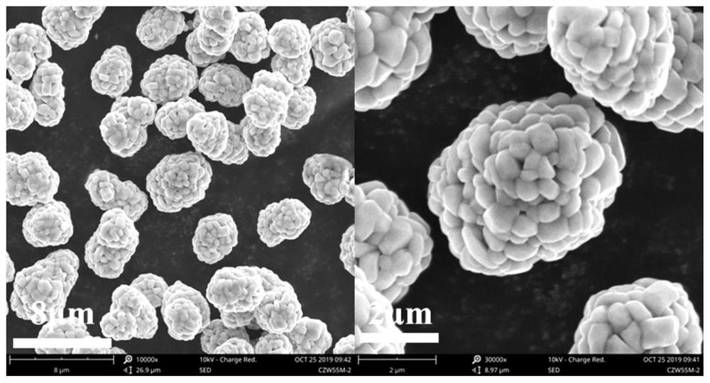 A kind of ternary positive electrode material for lithium ion secondary battery and preparation method thereof