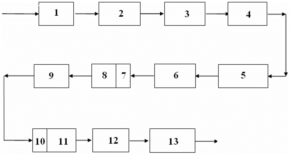 Method for treating acid-containing heavy crude oil refining saline sewage