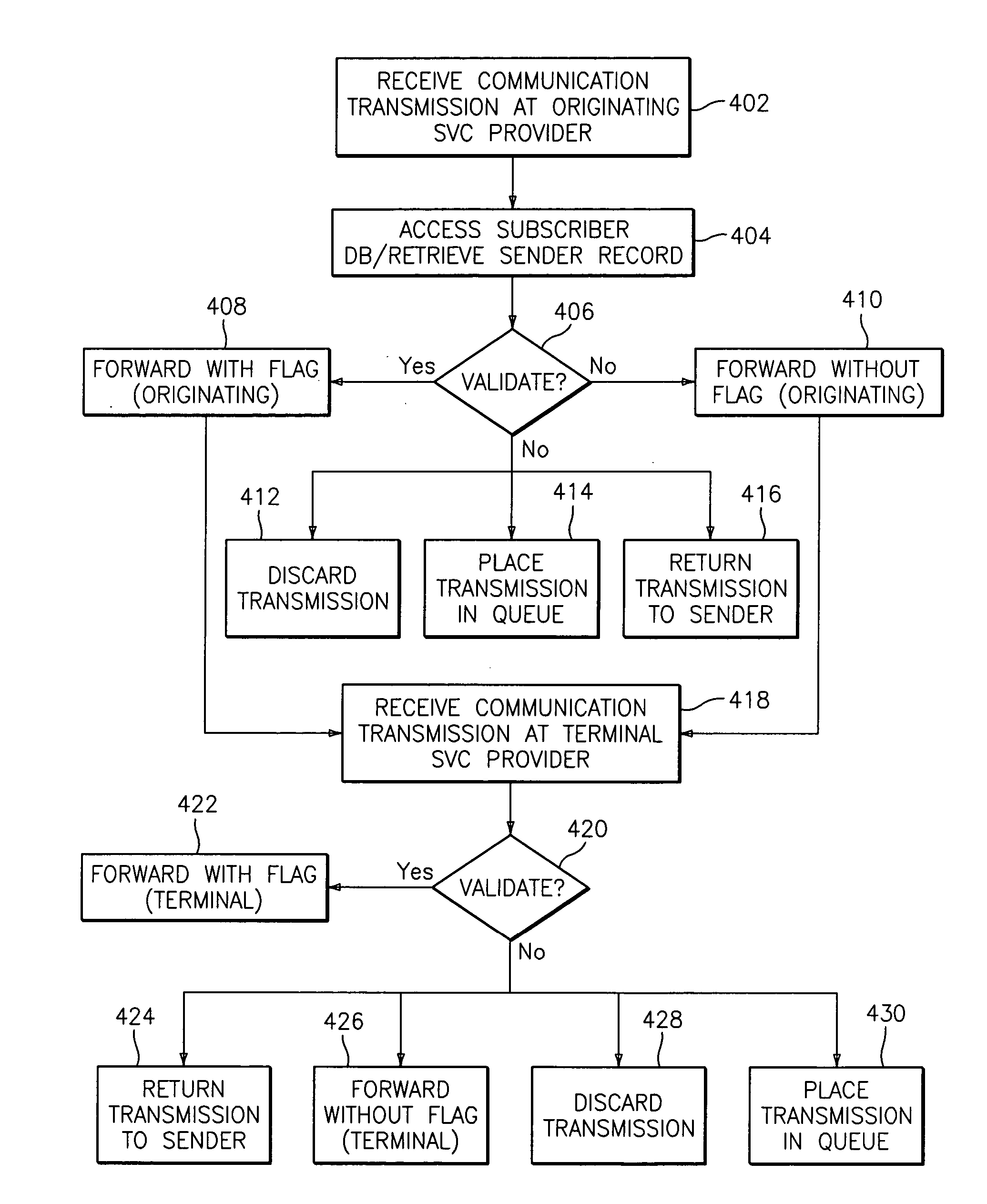 Method, system, and storage medium for validating users of communications services and messages transmitted