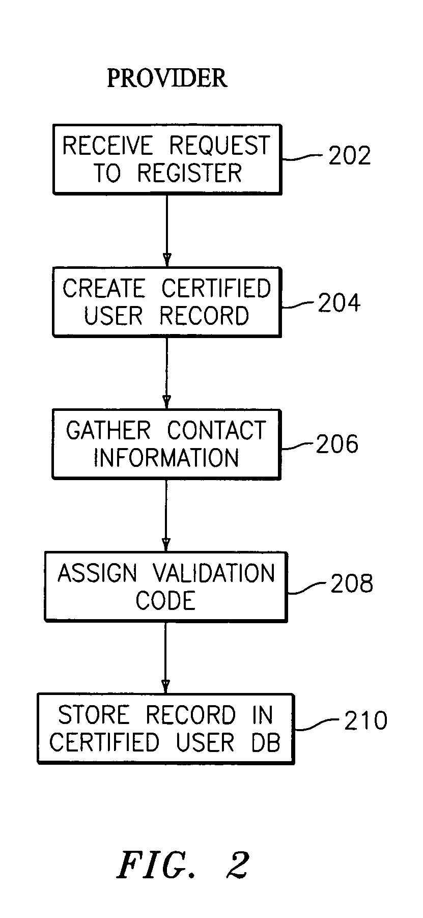 Method, system, and storage medium for validating users of communications services and messages transmitted