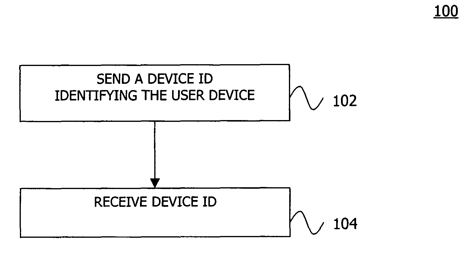 Method for Registering Multi-Contact Devices