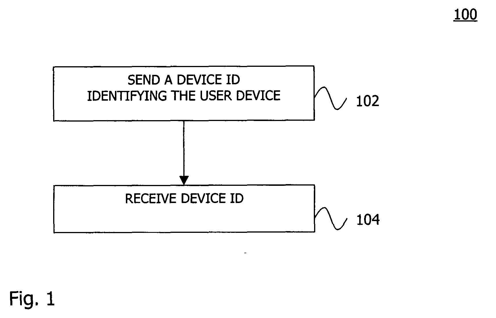 Method for Registering Multi-Contact Devices