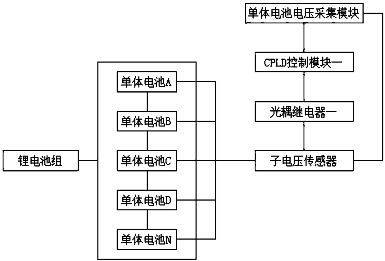 Distributed lithium battery control system and method