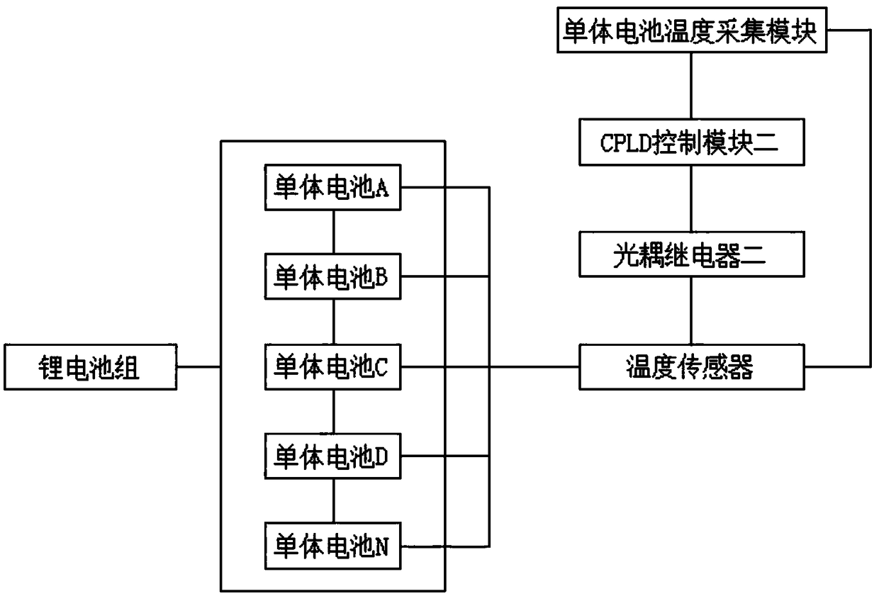 Distributed lithium battery control system and method