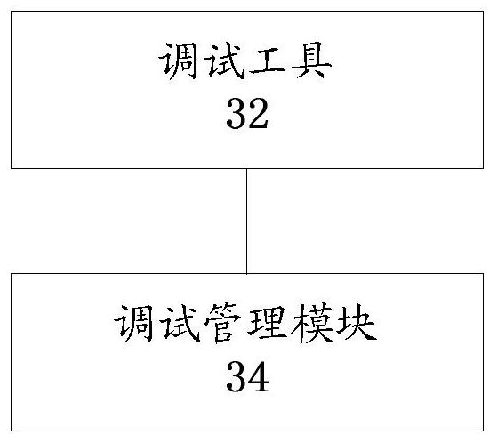 Behavior tree debugging processing method, device, system, storage medium and processor