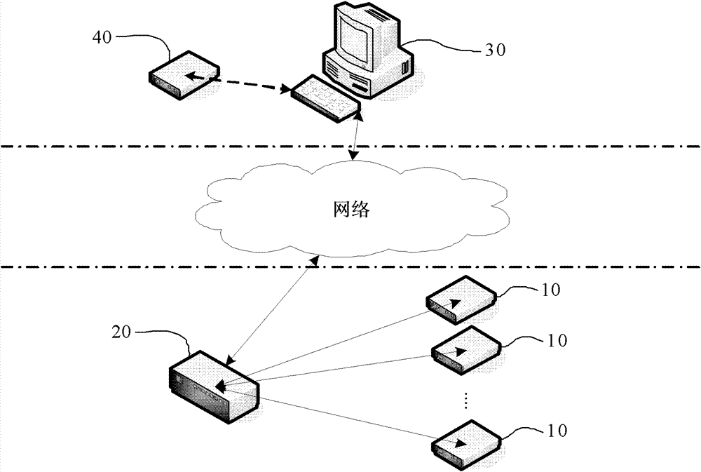 Remote control system and method of infrared controller