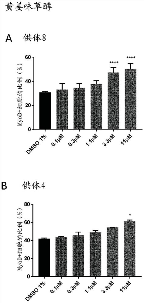 Novel polymethoxyflavone compounds for skeletal muscle modulation, methods and uses thereof