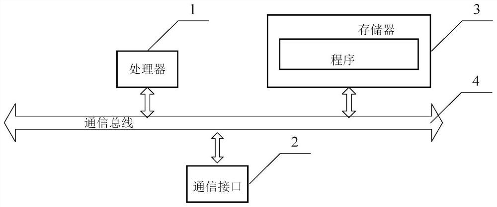 Work order settlement method, device and equipment and readable storage medium