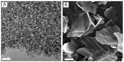 Preparation and applications of CeOx/RuO2/MC and CeOx/RuO2 composite nanosheet material