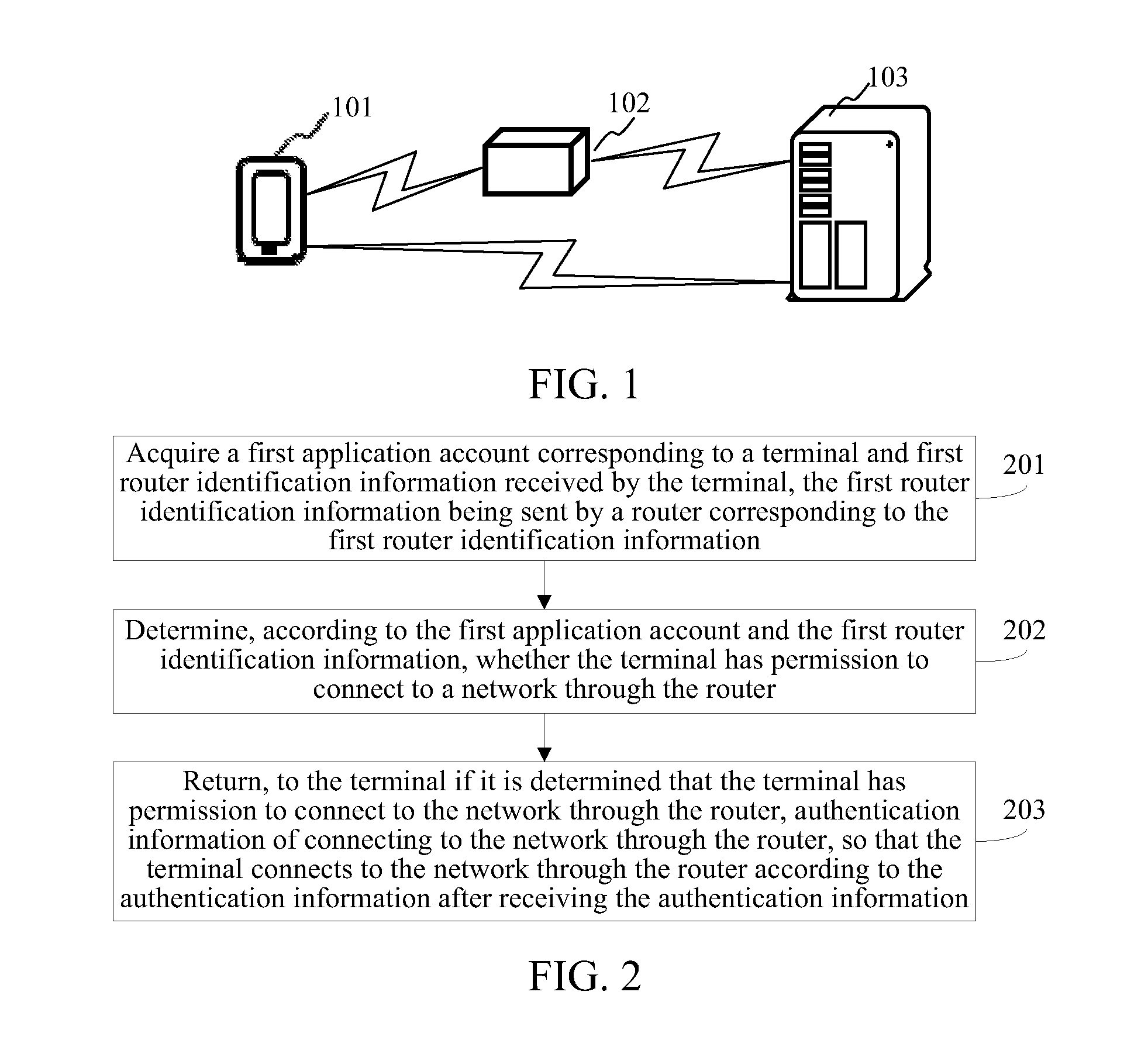 Network connection method, application authentication server, terminal and router