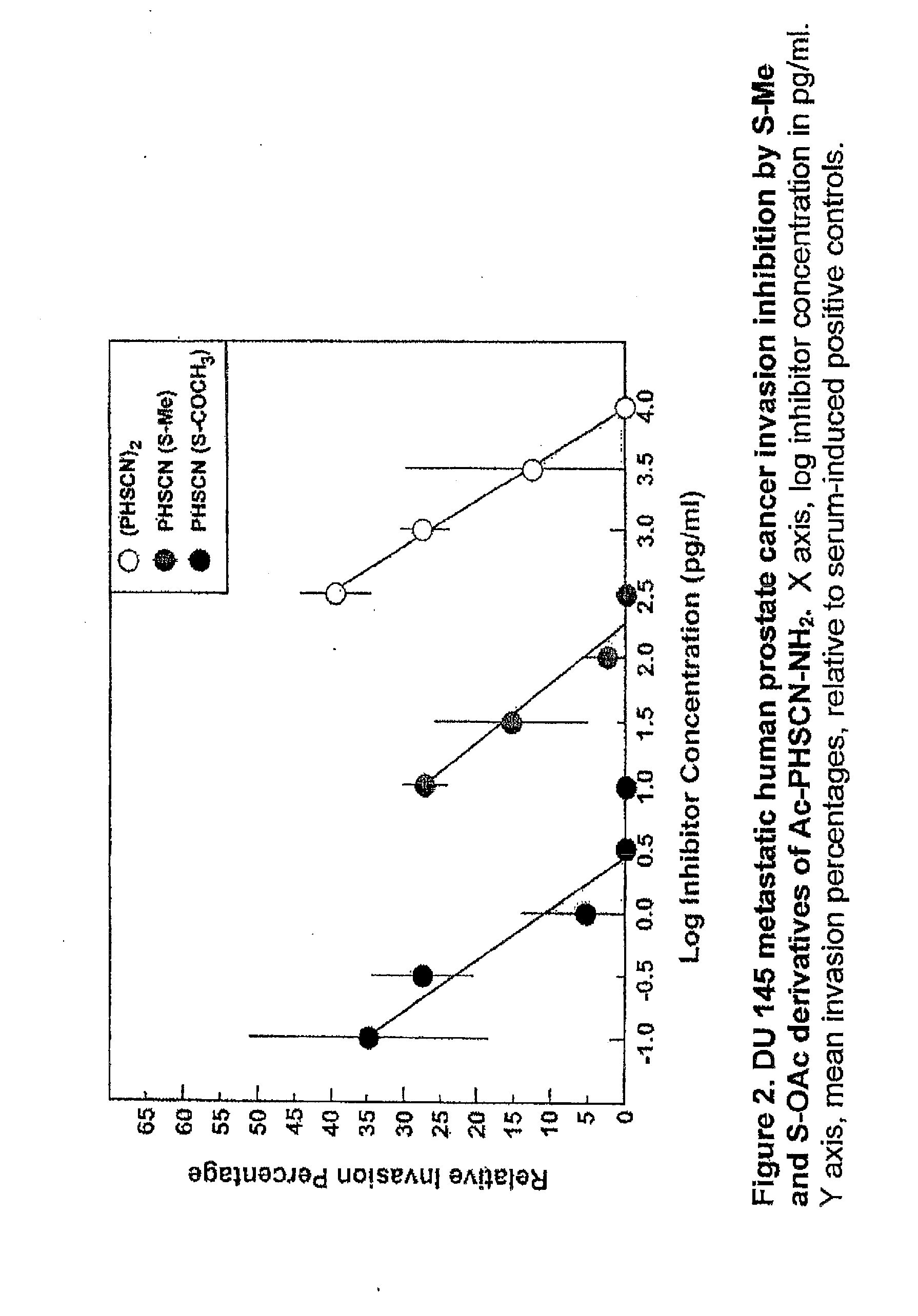 Compounds For, and Methods of, Treating Cancer and Inhibiting Invasion and Metastases