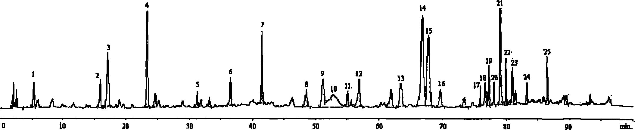 Method for establishing HPLC (high performance liquid chromatography) finger-print of ophiopogon japonicus and standard finger-print thereof