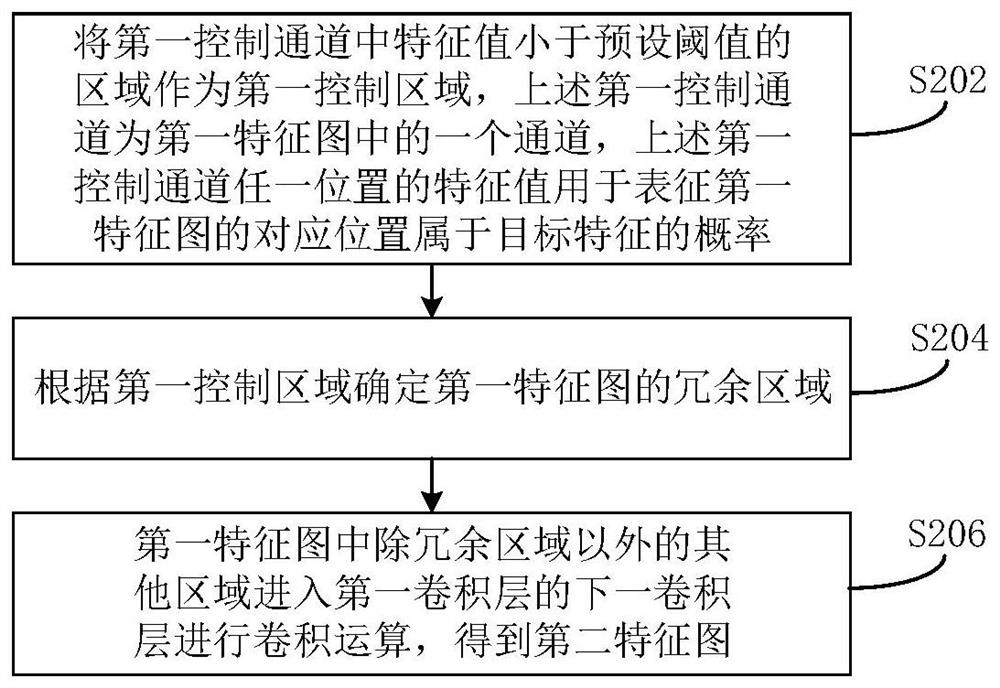 Method and device for performing convolution calculation on image by using convolutional neural network