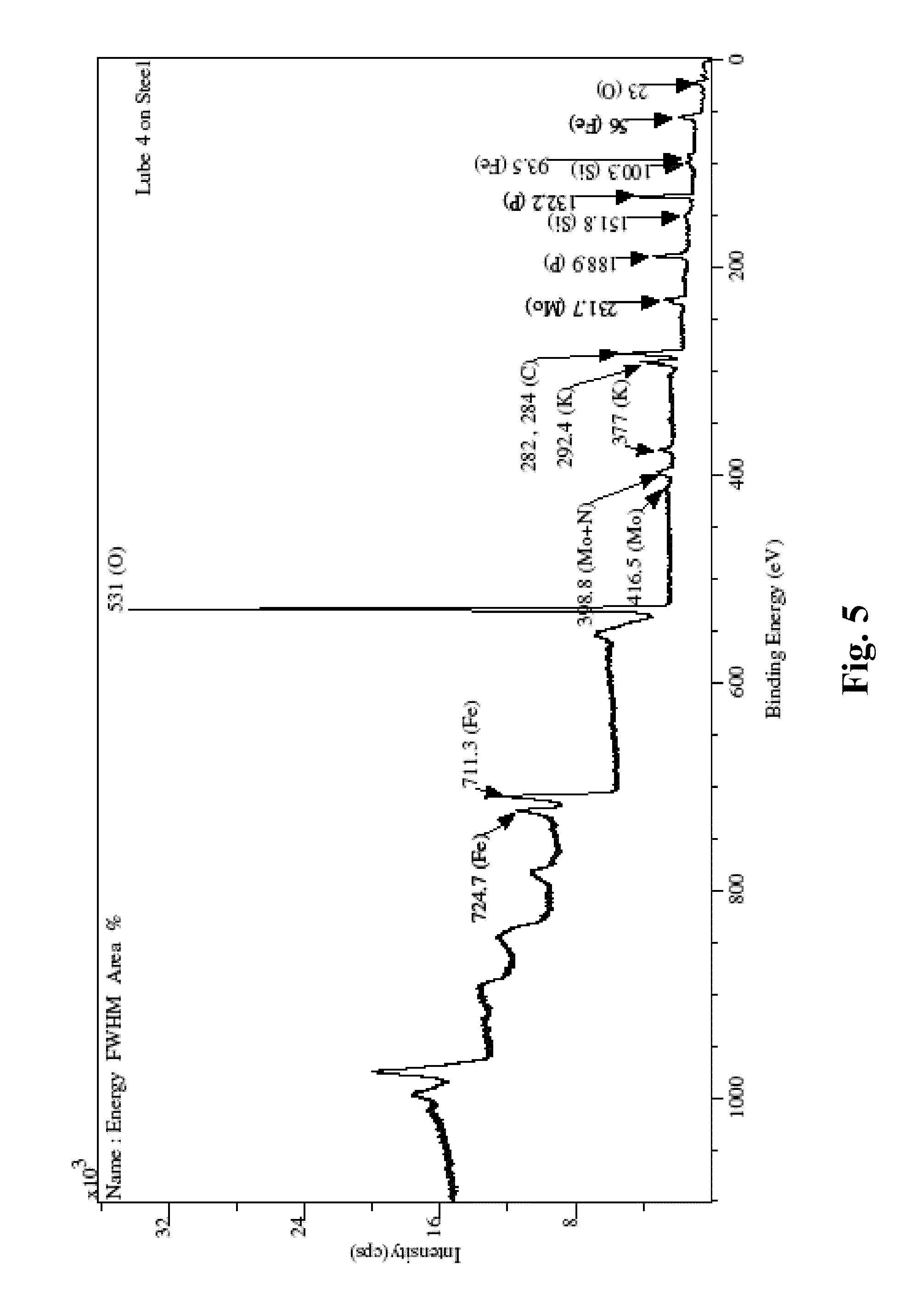 Friction modifier using adherent metallic multilayered or mixed element layer conversion coatings