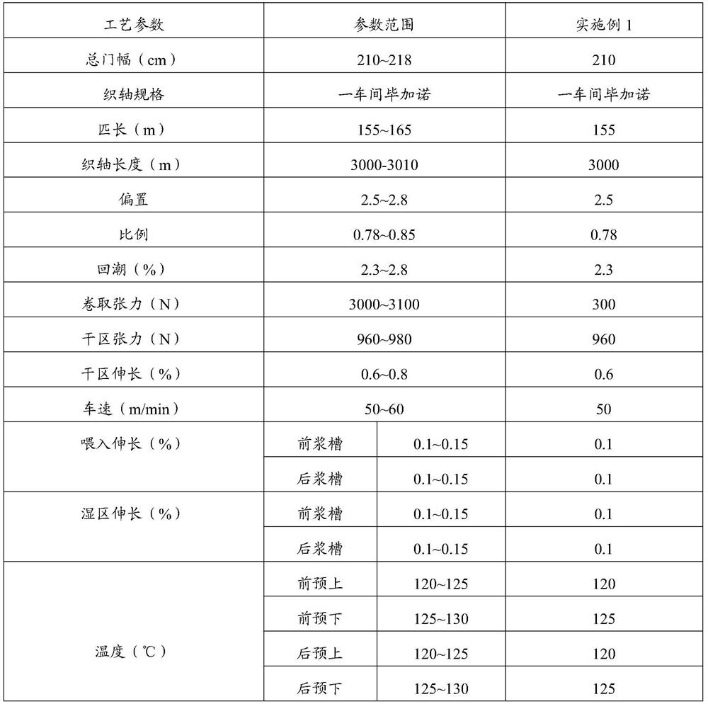 Anti-pilling wool-like comfortable fabric and preparation method thereof