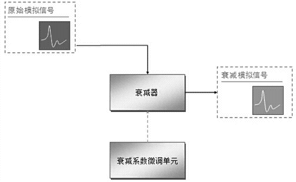 High-speed optical isolation voltage sensor suitable for lightning overvoltage environment