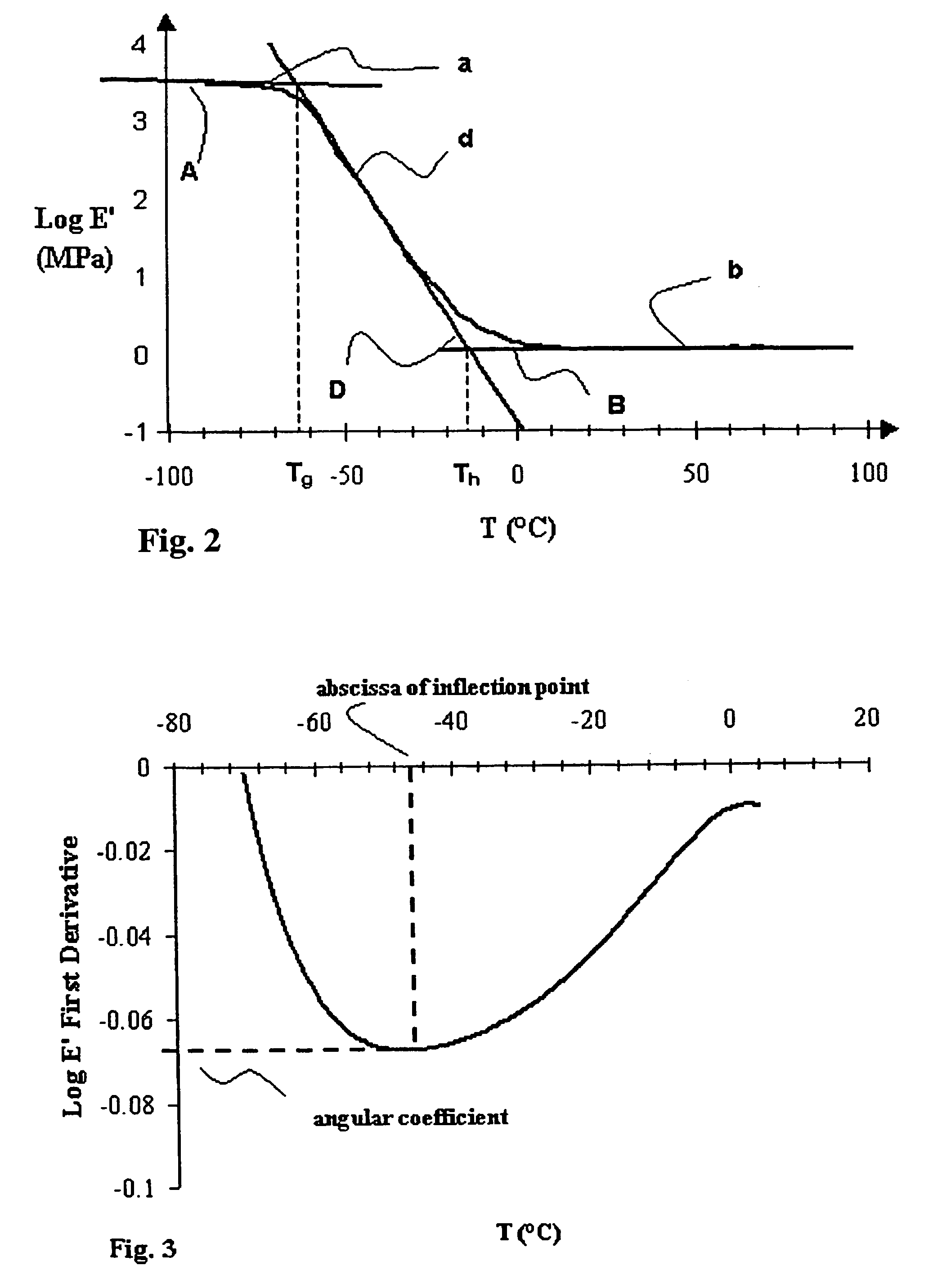 Method for controlling microbending induced attenuation losses in an optical fiber