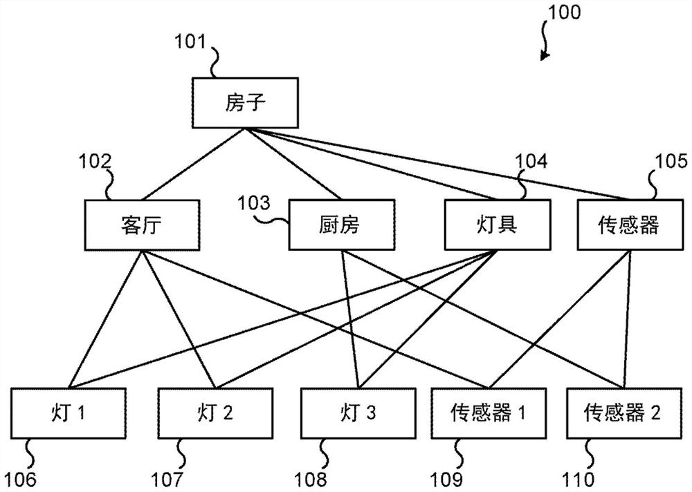 Resource discovery in the local network