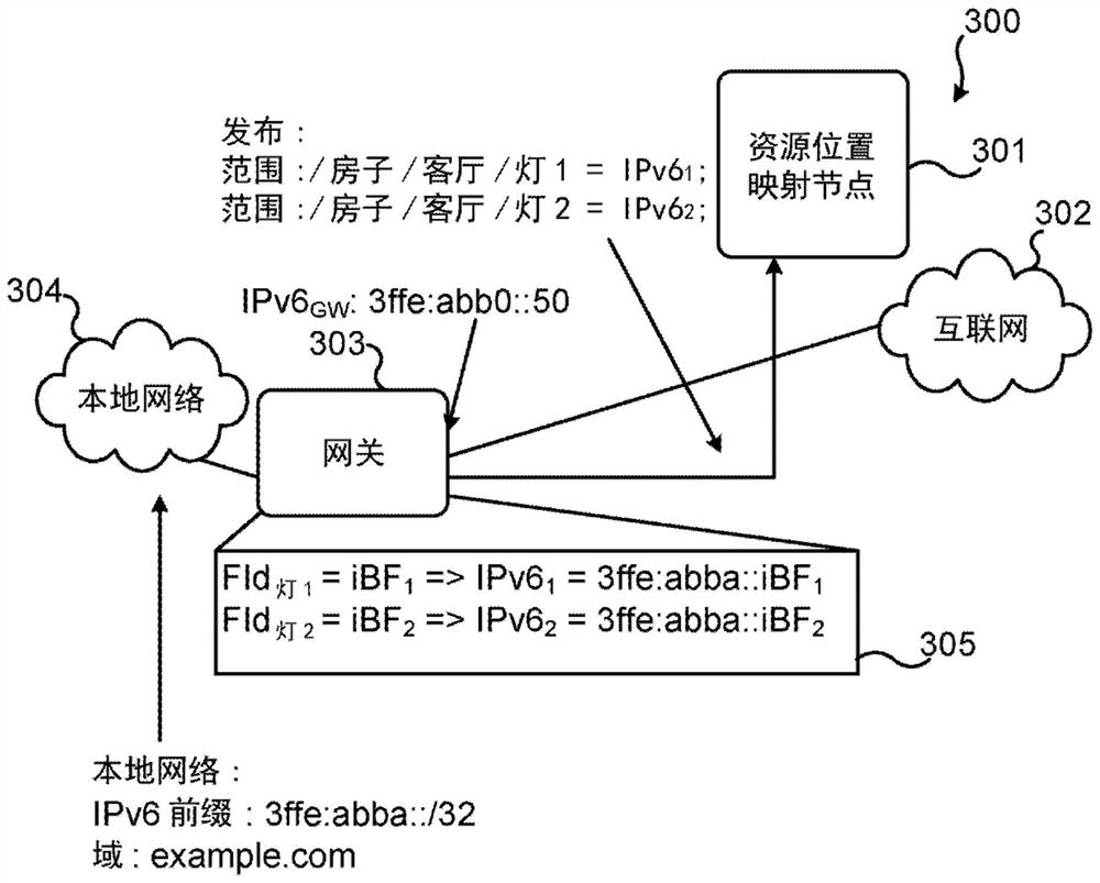 Resource discovery in the local network