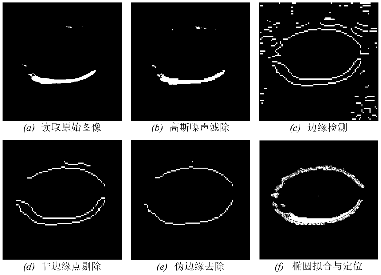 Asteroid surface optical navigation road sign evaluation selection method