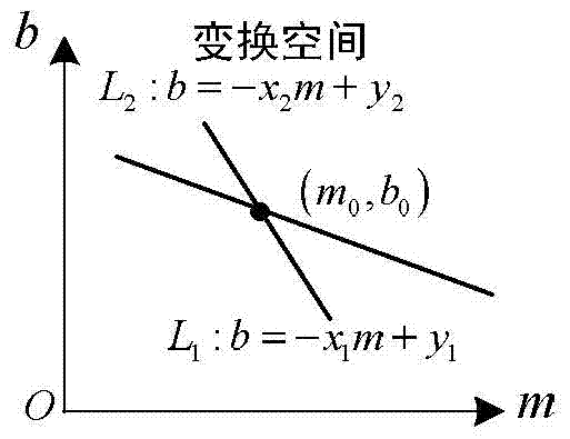 A method of power line detection in urban areas based on airborne lidar data