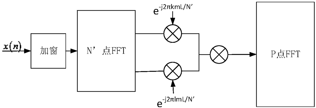 Method for identifying signal modulation mode
