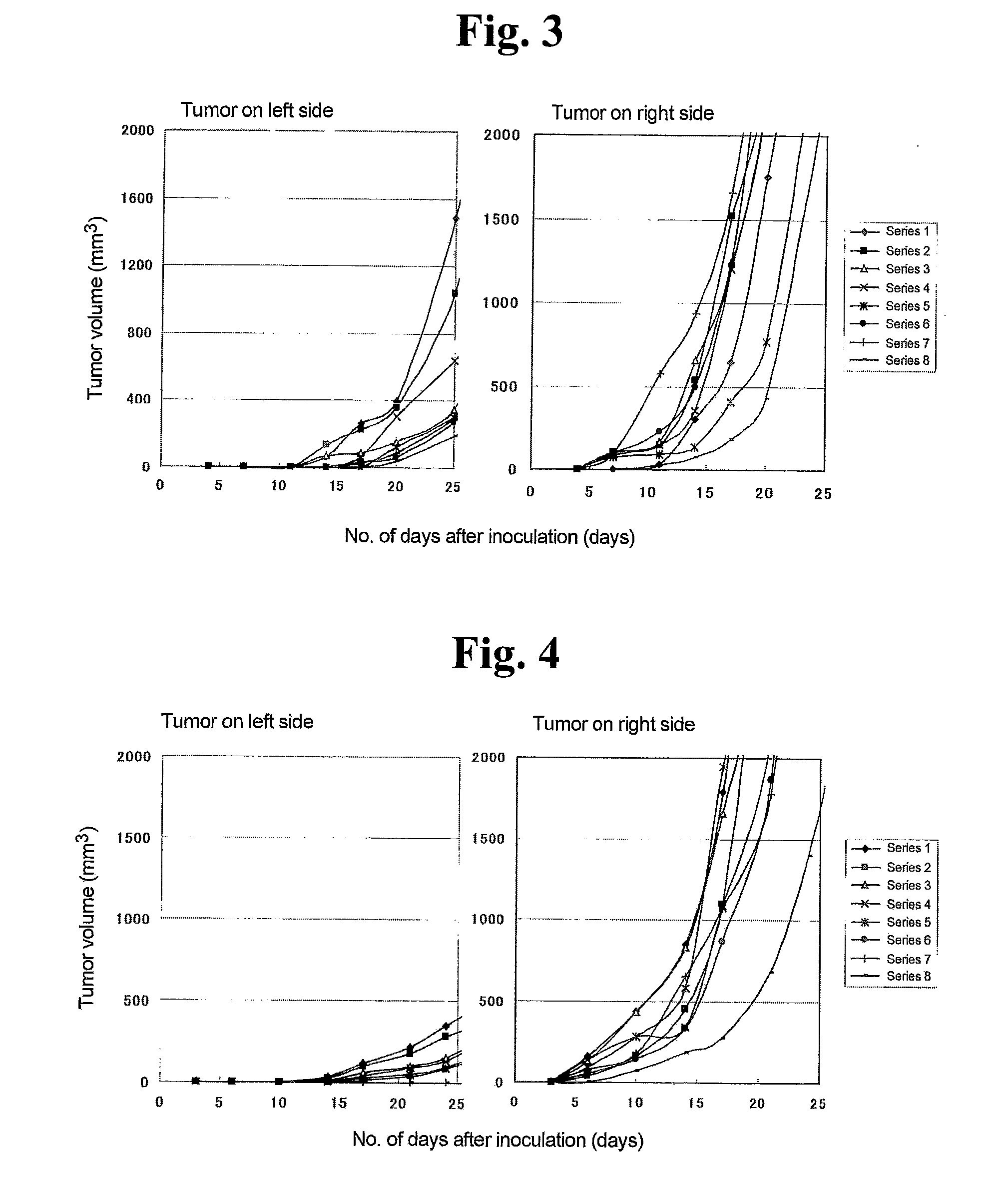 Malignant tumor heat therapy kit comprising Anti-regulatory t cell antibody and magnetic fine particles and heat therapy method thereof