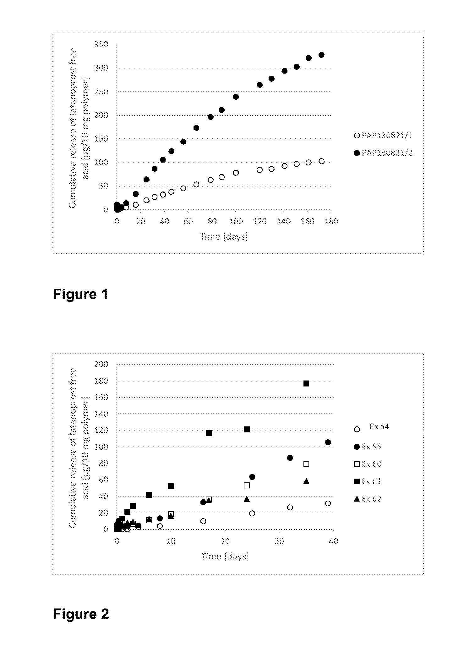 Polymer conjugate for delivery of a bioactive agent