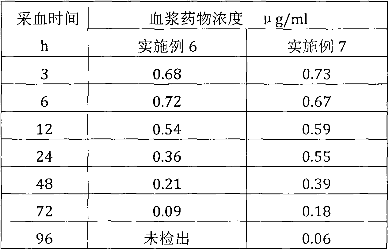 Preparation method of long-acting injection containing danofloxacin mesylate