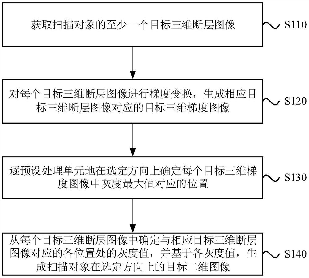 Image processing method, device, electronic device and storage medium