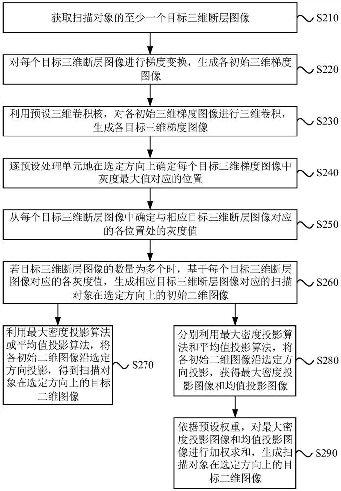 Image processing method, device, electronic device and storage medium