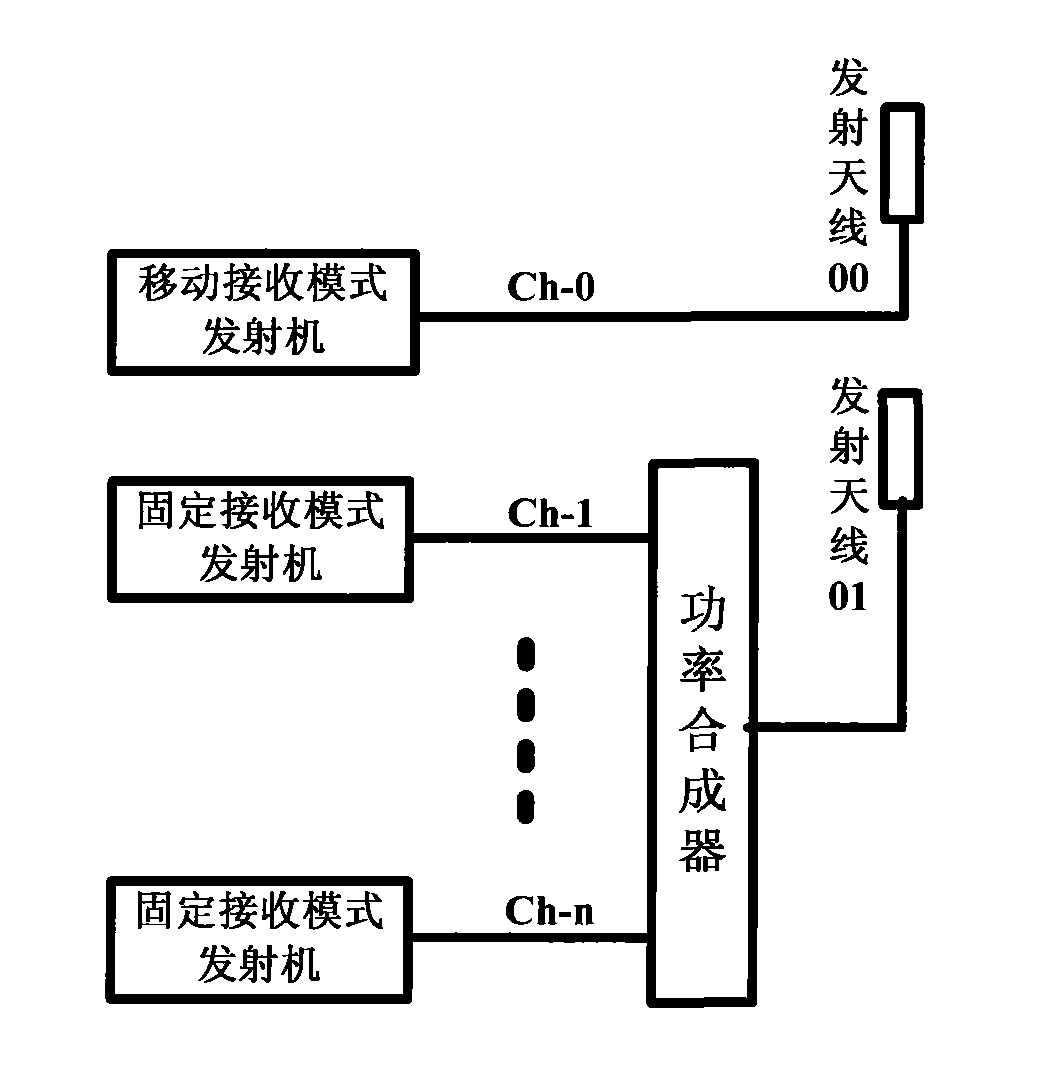 Single frequency net front end center transmitting station for multi-channel of digital television ground broadcast