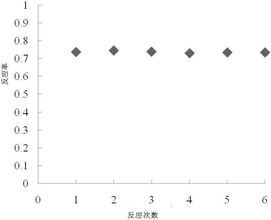 Metal-matrix composite chemical heat-storage material and method for preparing same